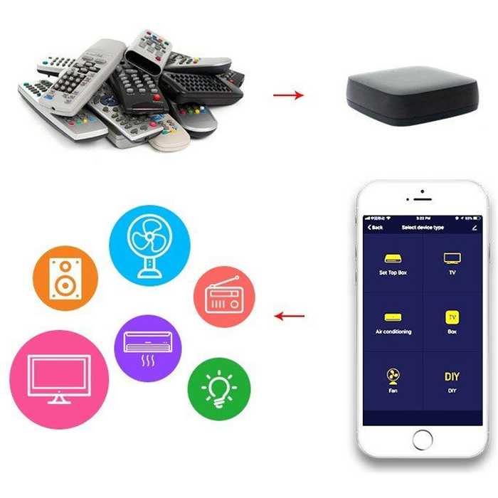 WOOX SMART WIFI - TELECOMMANDE UNIVERSELLE INTELLEGENTE WOOX SMART WIFI - TELECOMMANDE UNIVERSELLE INTELLEGENTE